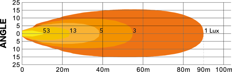 LED Quad werklamp incl positielicht 9-36v - 9280lm - 80W | 581480-581480-5