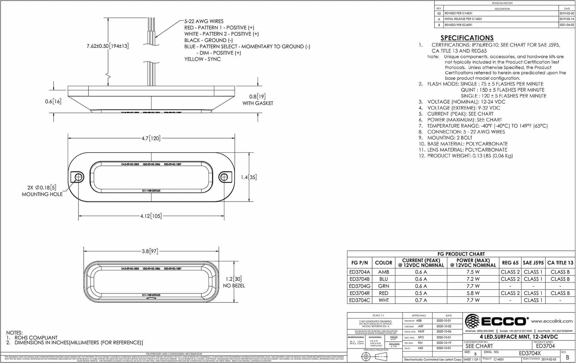 LED flitser 4-LED | R65 | amber |12-24v | ED3704A-ED3704A-4