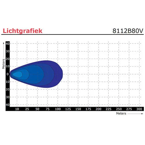 LED werklamp | 12 watt | 1000 lumen | 10-80v | Floodbeam zwart | 8112B80V-8112B80V-6