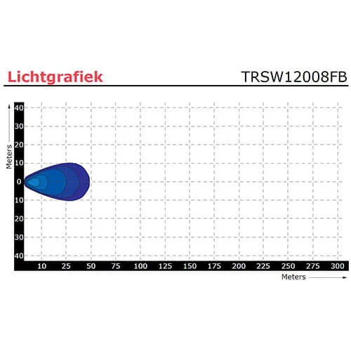 LED werklamp | klein | 20cm. kabel | TRSW12008FB-TRSW12008FB-9