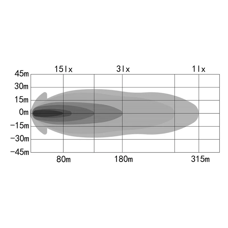 OZZ XB1 LED LED bar Compact 9" | 4960 lumen | 88203-88203-6