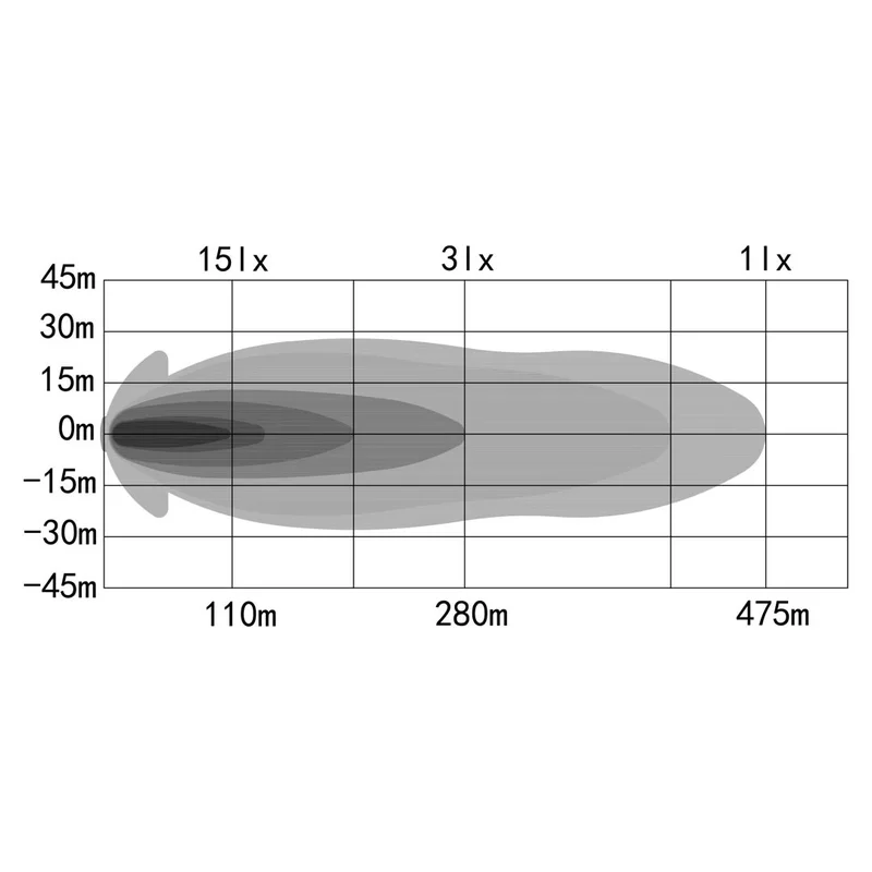 OZZ XO 1 LED verstraler | Zwart-Ovaal | 8160 lumen | 88105-88105-6