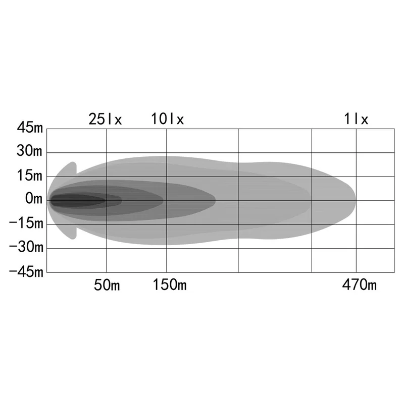 OZZ XR2 LED verstraler 7" | 88103-88103-6
