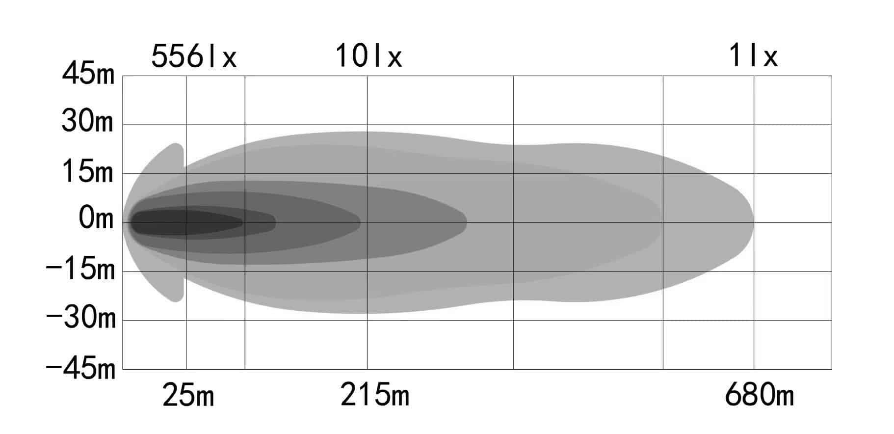 OZZ XR2 P9” Arctic Edition wit (10-35V)-88111-8