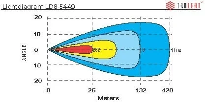 1cm - 4900lm | LD8-5449-LD8-5449-4