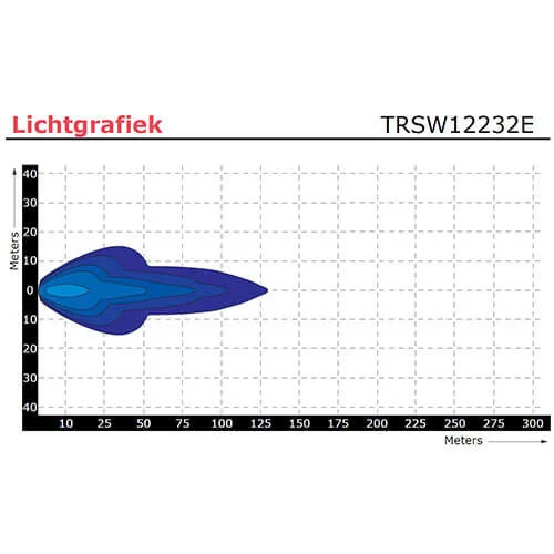 LED werklamp | 1500 lumen | 9-36v | TRSW12232 E-TRSW12232 E-8