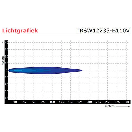 LED werklamp | Blue | 6 watt | 750 lumen | 9-110v | bolle lens | TRSW12235-B110-TRSW12235-B110-7