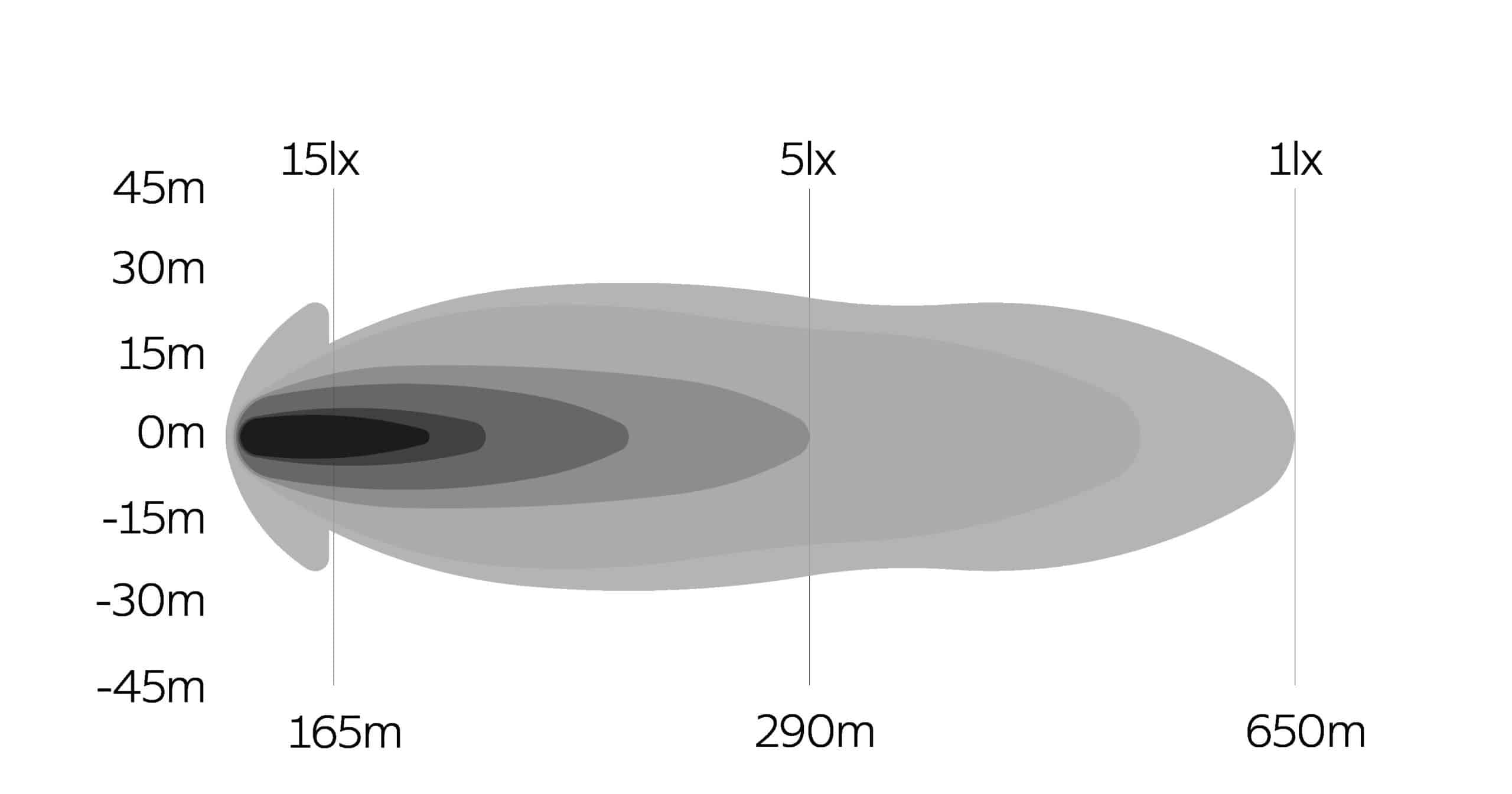 OZZ lights SQR 7" wit - Afbeelding 11